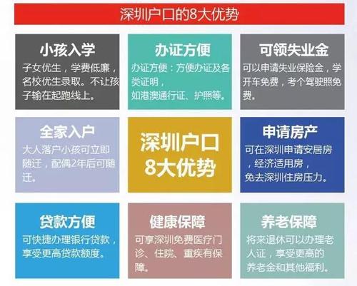 入深戶積分如何快速達標(biāo)？畢業(yè)生能入深戶么？